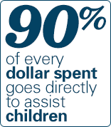 90 percent of all funds go to helping children