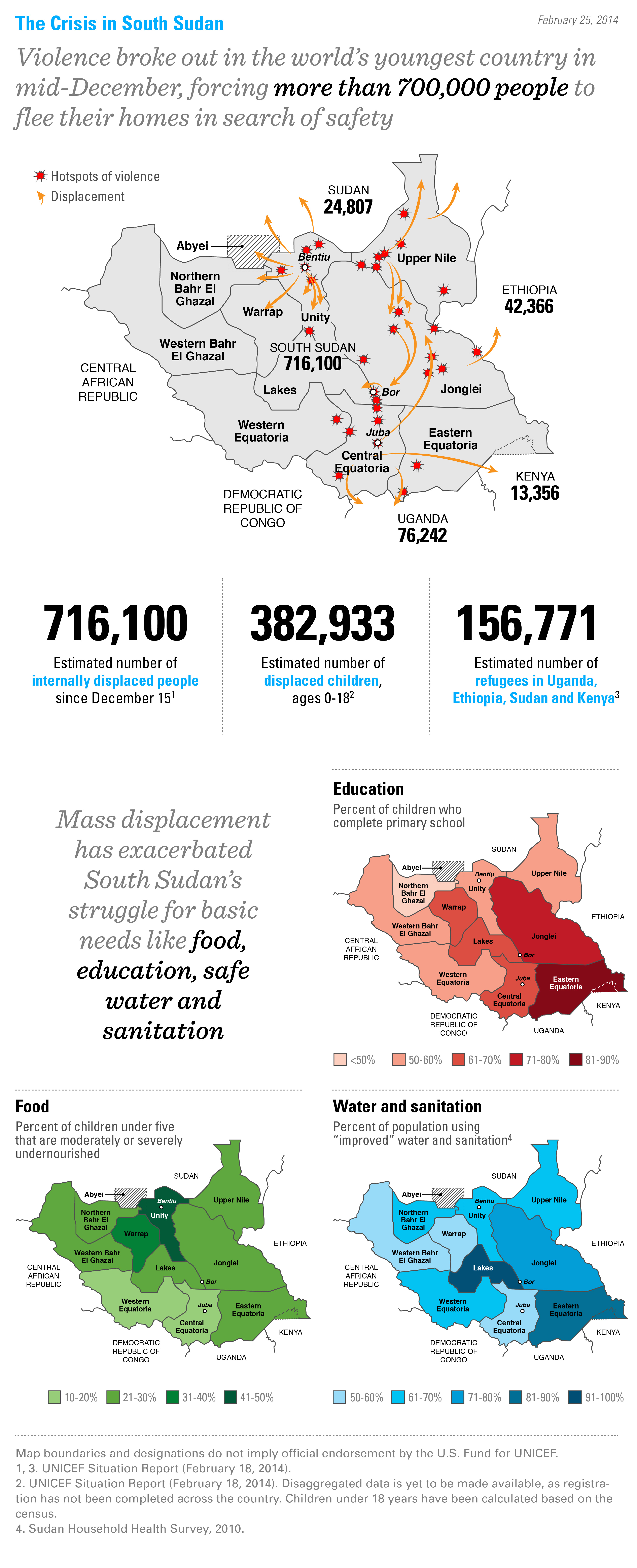 Infographic: Facts About the Crisis in South Sudan