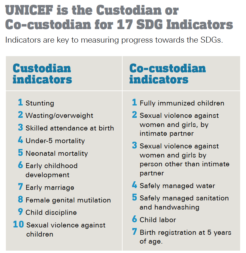 UNICEF is in the custodian or co-custodian of 17 SDG indicators for children