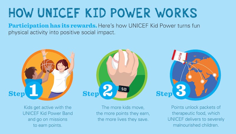 How UNICEF Kid Power Works