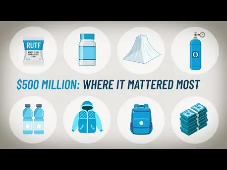 Thumbnail for video The UNICEF USA Bridge Fund, Explained