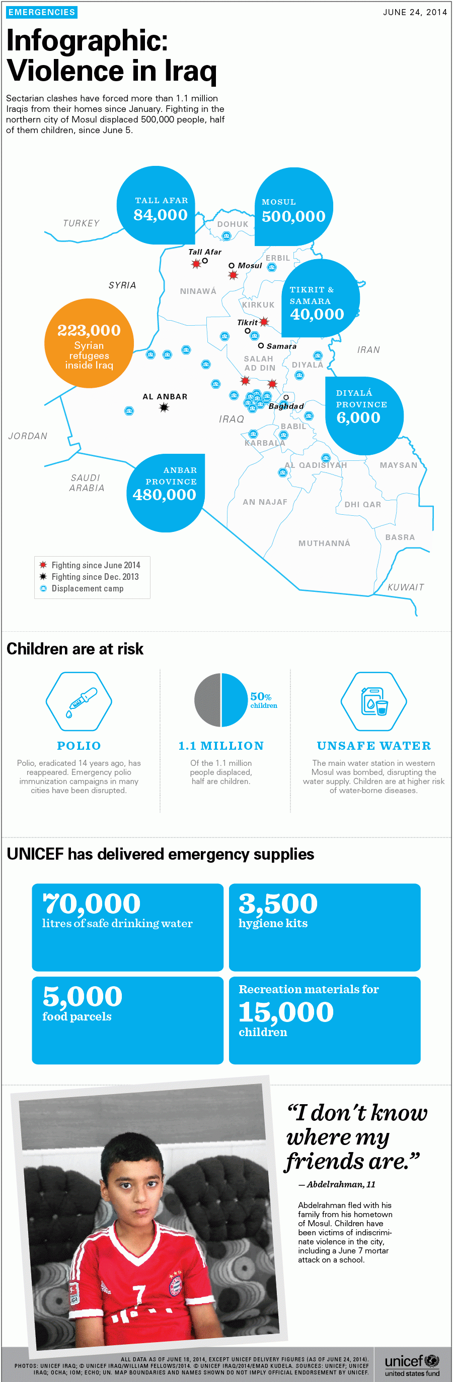 Infographic: Facts About the Violence in Iraq