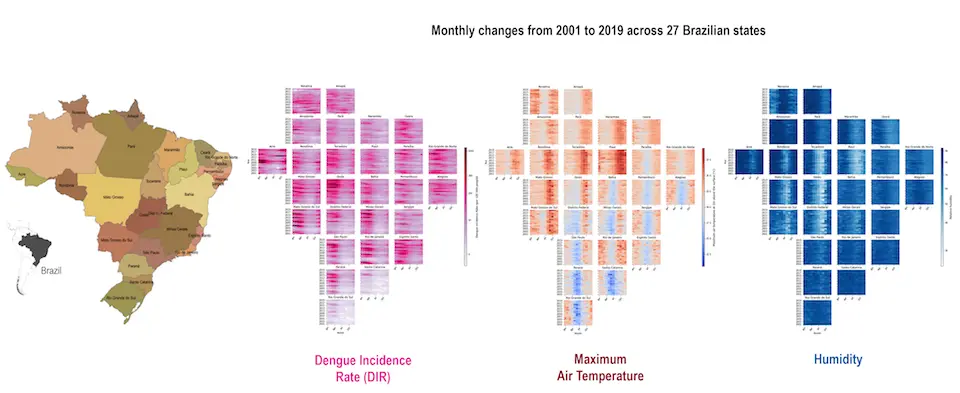Data tracking monthly changes in dengue fever cases, air temperature and humidity in 27 Brazilian states 2002-2019
