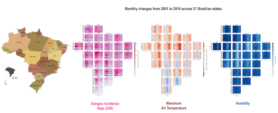 Data tracking monthly changes in dengue fever cases, air temperature and humidity in 27 Brazilian states 2002-2019