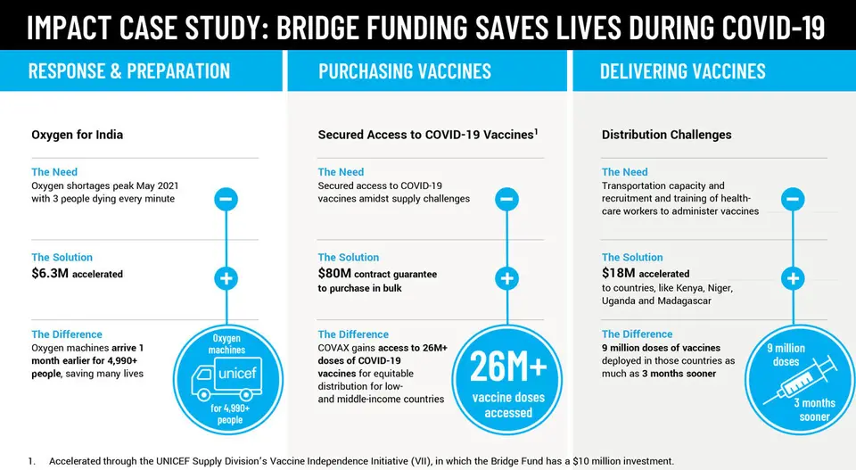 Impact Fund Case Study 1