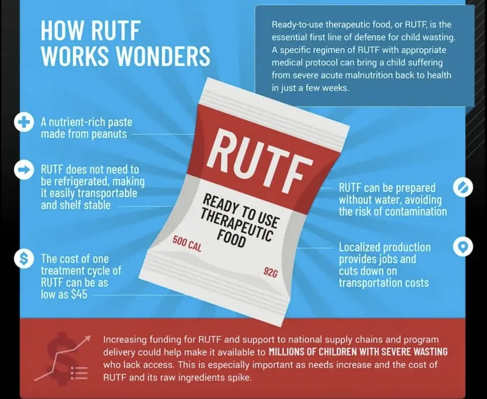 RUTF explainer infographic 