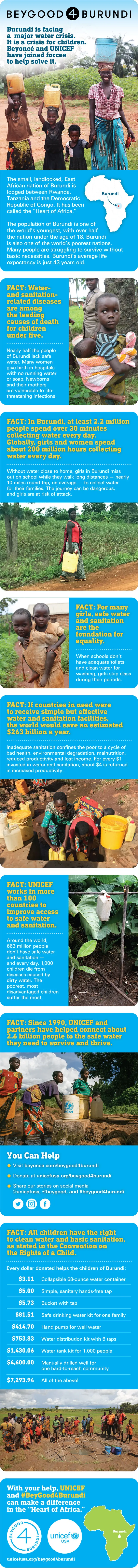 #BeyGood4Burundi and UNICEF Infographic