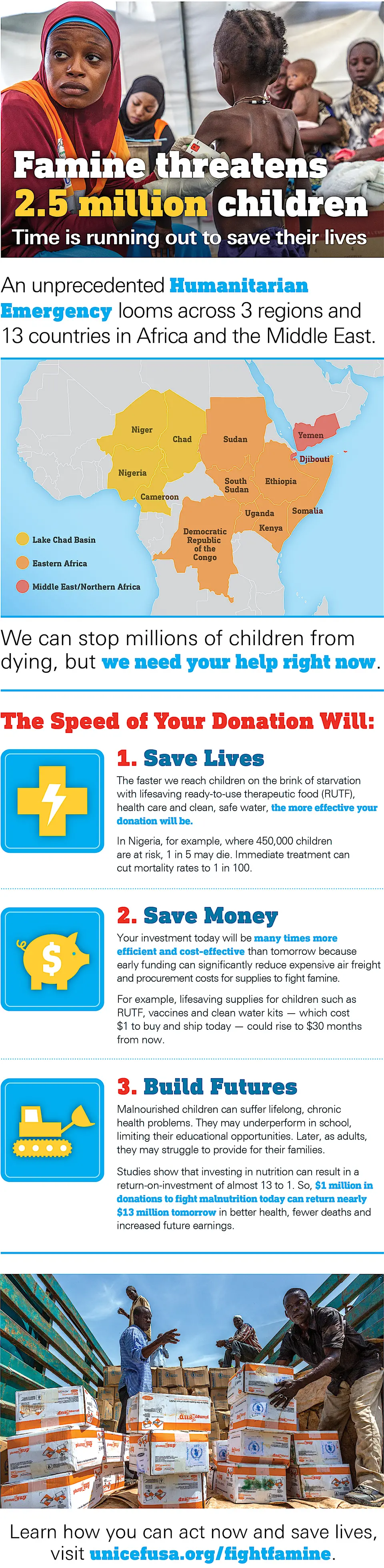 Famine threatens 2.5 million children across 13 regions of Africa and the Middle East.