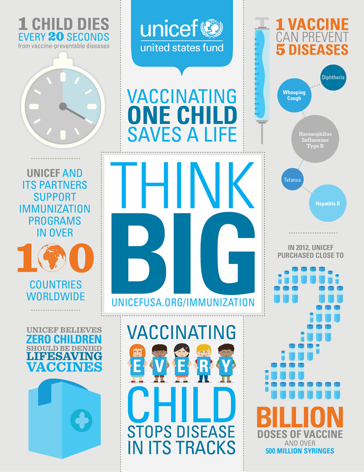immunization inforgraphic