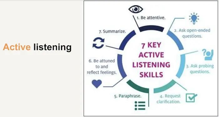 Active listening skills covered during a youth workshop co-led by peer mentors trained by the Arthur Ashe Institute for Urban Health and developed in collaboration with UNICEF USA.