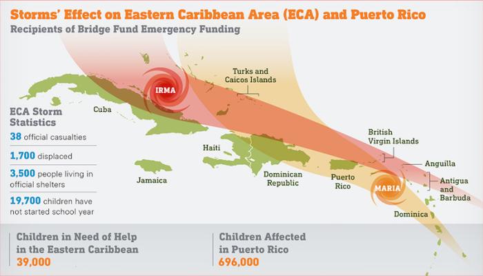 Eastern Caribbean Storm Graphic for Hurricanes Maria and Irma