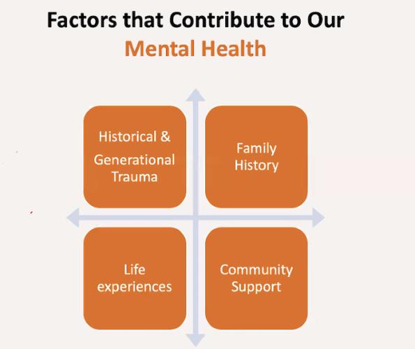 A slide from the "Beyond the Stigma" workshop presentation designed to educate youth about how to help themselves and others recognize and deal with mental health impacts of COVID-19.