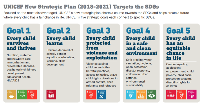 UNICEF's Strategic Plan and the SDGs 2030