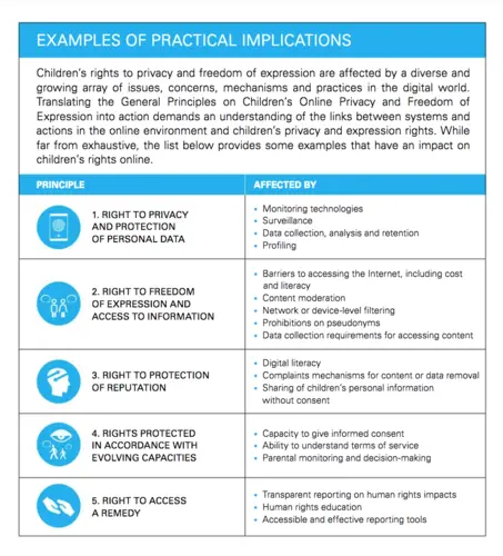Our accompanying Toolkit checklist offers specific factors companies must consider when complying with children’s basic online rights. 
