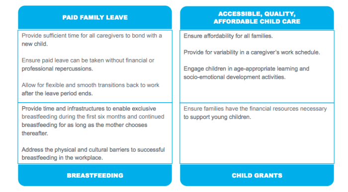 UNICEF's four family-friendly policy pillars, 2020.