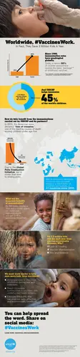 Spread the News! Vaccines Save 3 Million Kid&#039;s Lives Around the World Each Year. #vaccineswork #unicefusa #childrenfirst