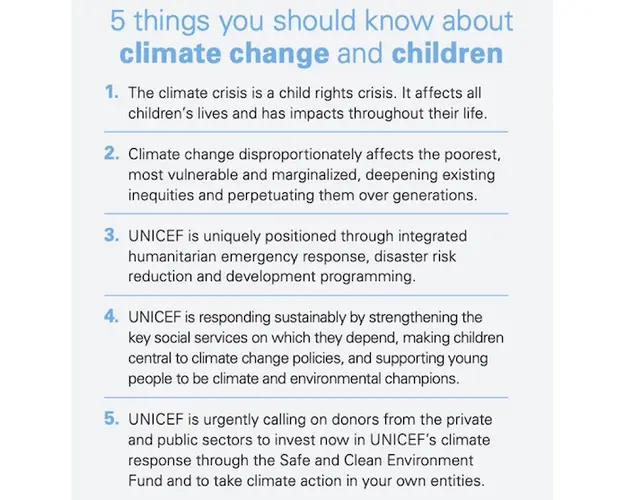 UNICEF: Five things you should know about climate change and children.